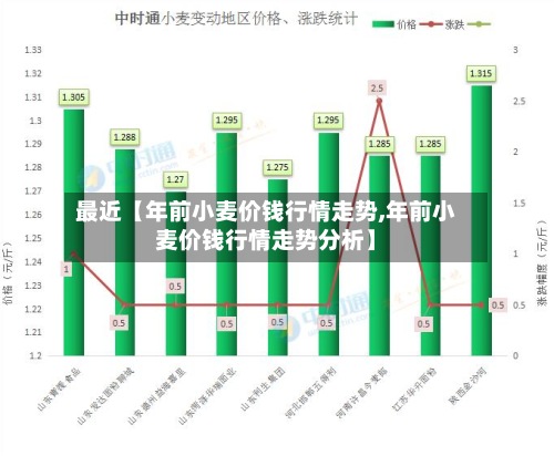 最近【年前小麦价钱行情走势,年前小麦价钱行情走势分析】-第2张图片