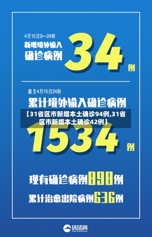【31省区市新增本土确诊94例,31省区市新增本土确诊42例】