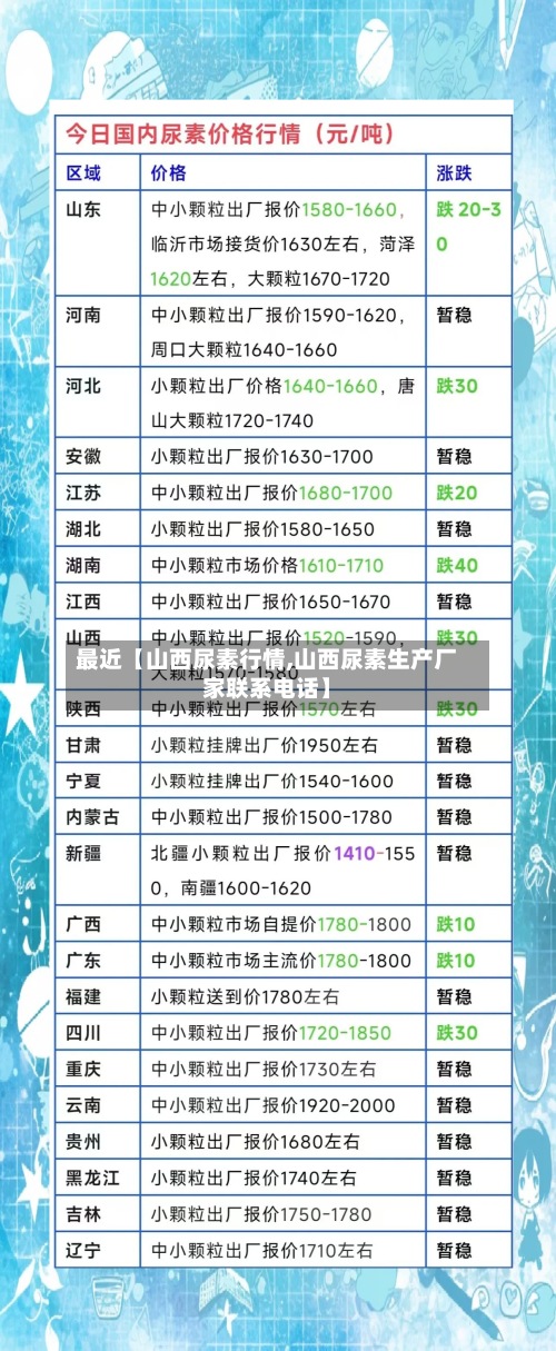 最近【山西尿素行情,山西尿素生产厂家联系电话】