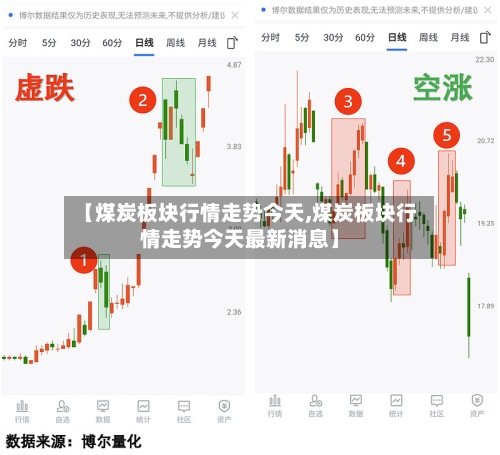 【煤炭板块行情走势今天,煤炭板块行情走势今天最新消息】