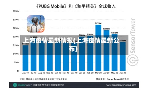 上海疫情最新情报(上海疫情最新公布)