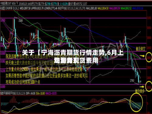 关于【宁海沥青期货行情走势,6月上旬沥青现货费用
涨势新】-第2张图片