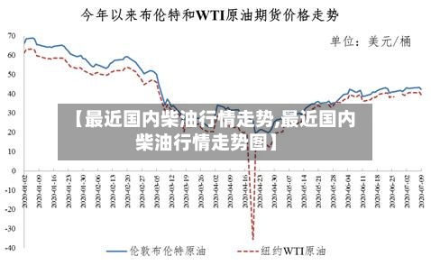 【最近国内柴油行情走势,最近国内柴油行情走势图】