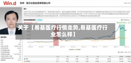 关于【易基医疗行情走势,易基医疗行业怎么样】