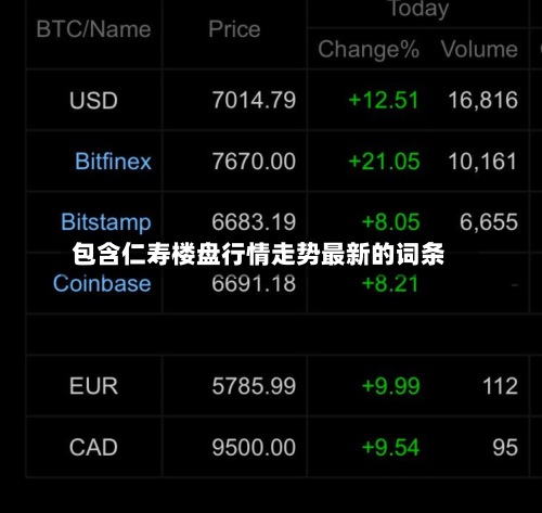 包含仁寿楼盘行情走势最新的词条-第2张图片