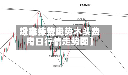 近来【木头费用今日行情走势木头费用今日行情走势图】-第3张图片