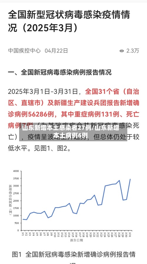 山东新增本土感染者27例/山东新增本土病例6例-第3张图片