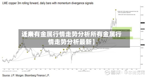 近来
【所有金属行情走势分析所有金属行情走势分析最新】-第3张图片
