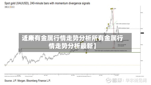 近来【所有金属行情走势分析所有金属行情走势分析最新】