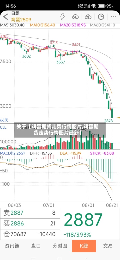 关于【鸡蛋期货走势行情图片,鸡蛋期货走势行情图片最新】-第2张图片