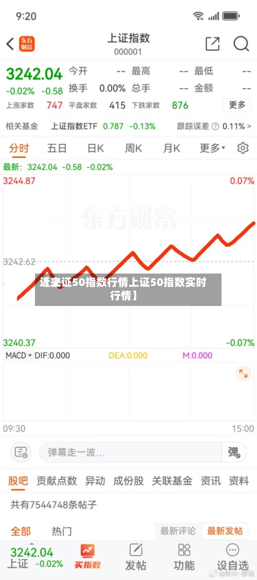 近来【上证50指数行情上证50指数实时行情】