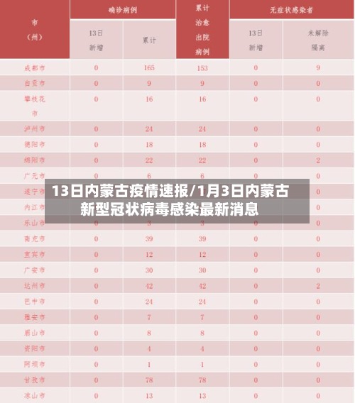13日内蒙古疫情速报/1月3日内蒙古新型冠状病毒感染最新消息