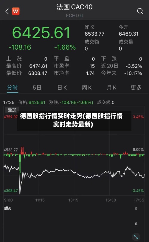 德国股指行情实时走势(德国股指行情实时走势最新)-第2张图片