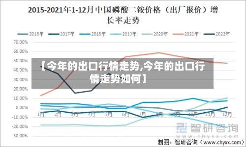 【今年的出口行情走势,今年的出口行情走势如何】