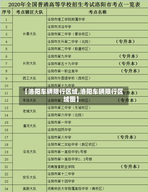 【洛阳车辆限行区域,洛阳车辆限行区域图】-第2张图片