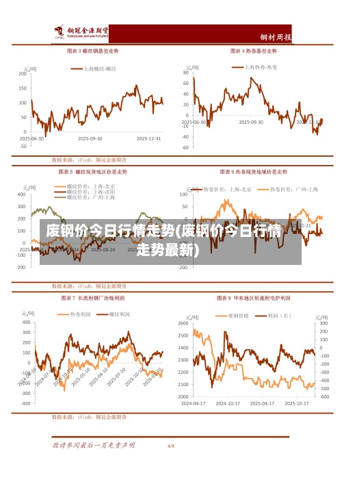 废钢价今日行情走势(废钢价今日行情走势最新)