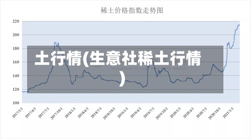 土行情(生意社稀土行情)-第2张图片