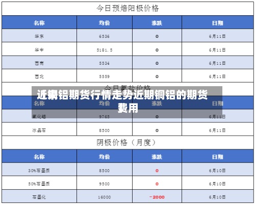 近来
【铜铝期货行情走势近期铜铝的期货费用
】-第2张图片