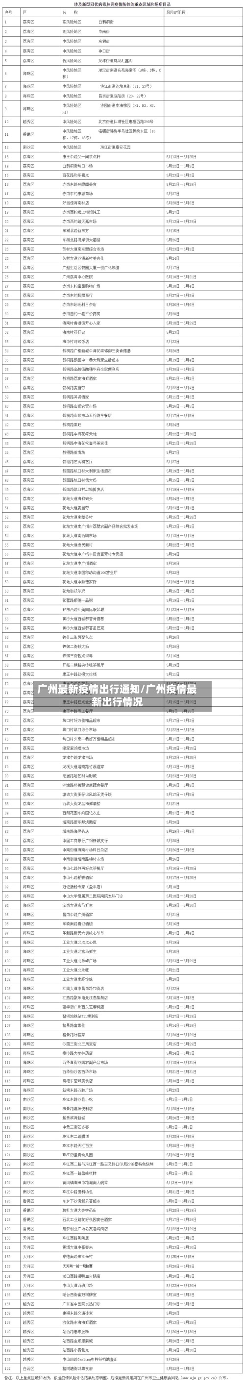 广州最新疫情出行通知/广州疫情最新出行情况-第2张图片