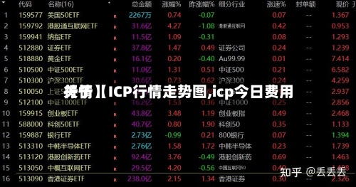 关于【ICP行情走势图,icp今日费用
行情】