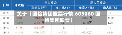 关于【国检集团股票行情,603060 国检集团股票】