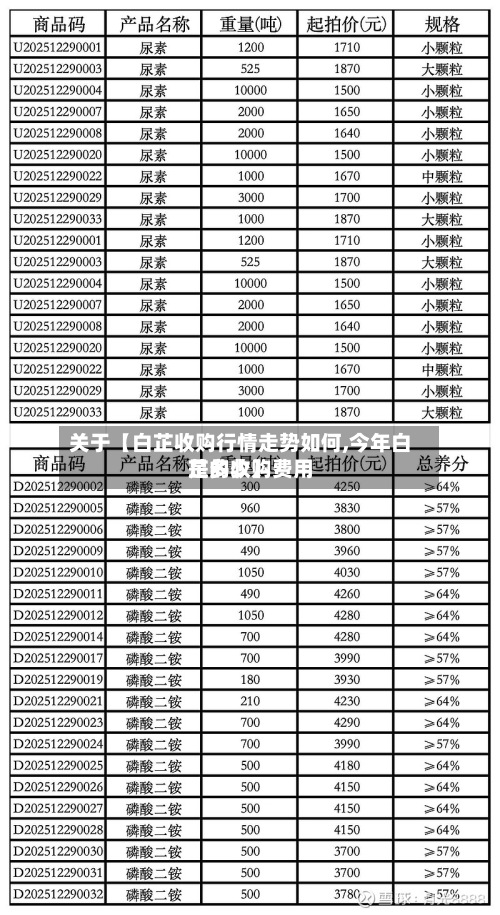 关于【白芷收购行情走势如何,今年白芷的收购费用
是多少】
