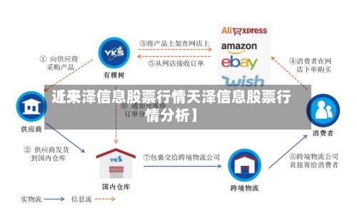 近来【天泽信息股票行情天泽信息股票行情分析】
