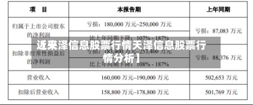 近来
【天泽信息股票行情天泽信息股票行情分析】-第2张图片