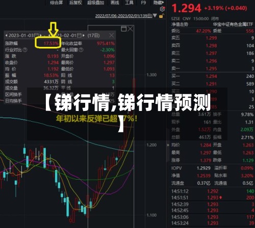 【锑行情,锑行情预测】-第2张图片
