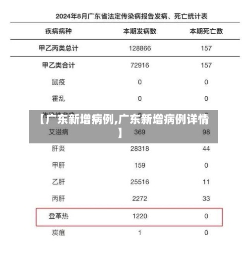 【广东新增病例,广东新增病例详情】-第2张图片