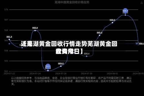 近来
【芜湖黄金回收行情走势芜湖黄金回收费用
查询今日】
