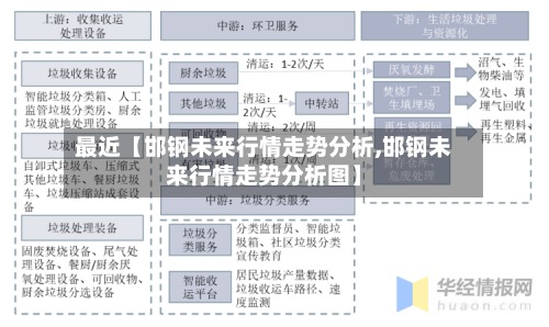 最近【邯钢未来行情走势分析,邯钢未来行情走势分析图】