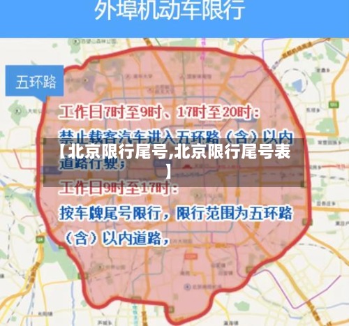 【北京限行尾号,北京限行尾号表】