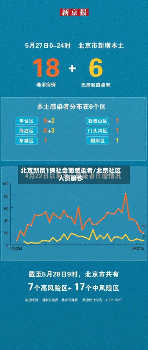 北京新增1例社会面感染者/北京社区人员确诊-第2张图片