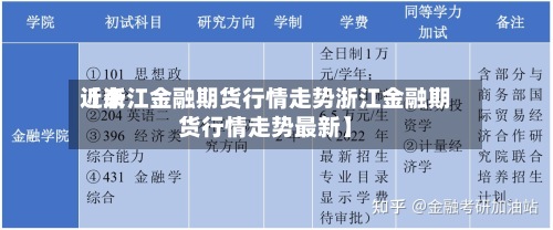 近来
【浙江金融期货行情走势浙江金融期货行情走势最新】-第2张图片