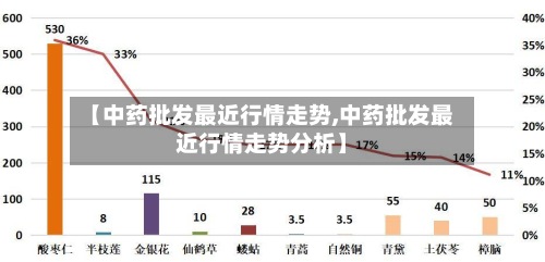 【中药批发最近行情走势,中药批发最近行情走势分析】-第2张图片