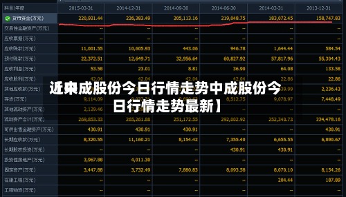 近来
【中成股份今日行情走势中成股份今日行情走势最新】
