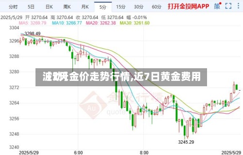 【7天金价走势行情,近7日黄金费用波动】