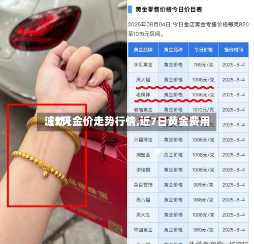 【7天金价走势行情,近7日黄金费用
波动】-第2张图片