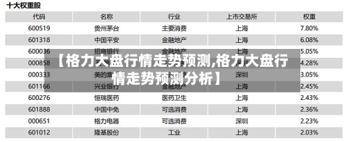 【格力大盘行情走势预测,格力大盘行情走势预测分析】