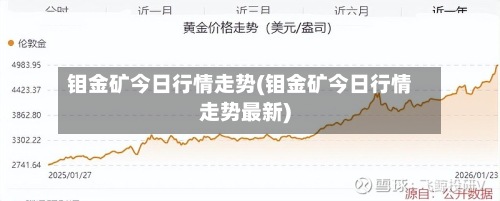 钼金矿今日行情走势(钼金矿今日行情走势最新)