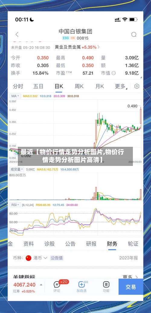 最近【物价行情走势分析图片,物价行情走势分析图片高清】-第2张图片