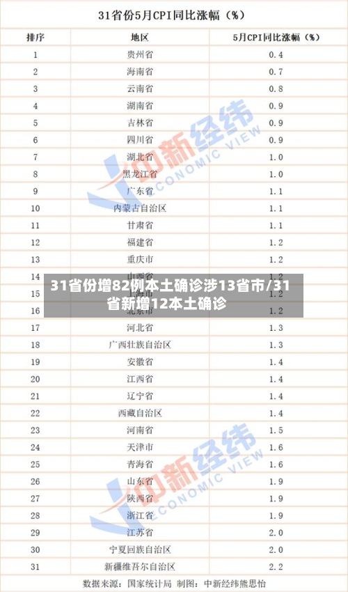 31省份增82例本土确诊涉13省市/31省新增12本土确诊-第2张图片