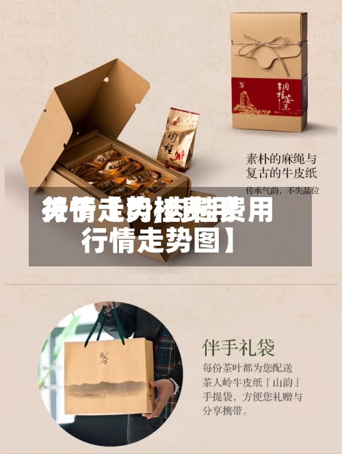 关于【肉桂费用行情走势,肉桂费用行情走势图】-第3张图片