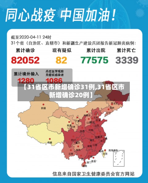【31省区市新增确诊31例,31省区市新增确诊20例】