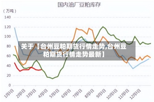 关于【台州豆粕期货行情走势,台州豆粕期货行情走势最新】