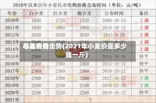 小麦费用
每年行情走势(2021年小麦价是多少钱一斤)