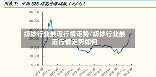 纺纱行业最近行情走势/纺纱行业最近行情走势如何-第2张图片