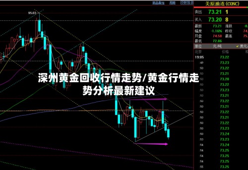深州黄金回收行情走势/黄金行情走势分析最新建议-第3张图片