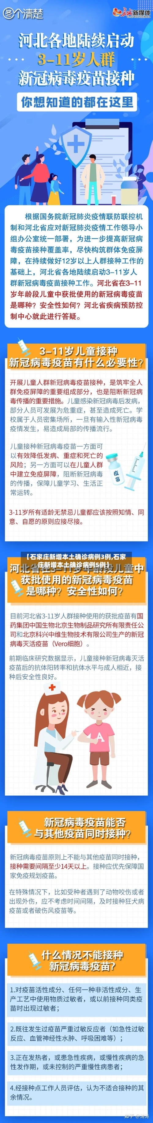 【石家庄新增本土确诊病例3例,石家庄新增本土确诊病例5例】-第3张图片